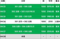 开云下载-关于精彩盘口分析揭晓:接下来比赛走势将会如何的信息
