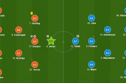 开云体育入口-关于利物浦翻盘曼城，蒂亚戈统治全场的信息