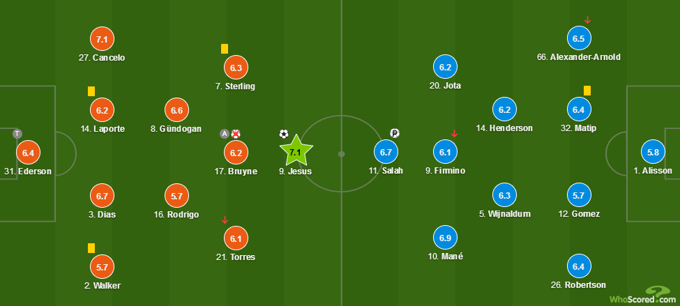 关于利物浦翻盘曼城,蒂亚戈统治全场的信息 关于利物浦翻盘曼城,蒂亚戈统治全场的信息